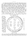 A page from a Haggada with Marathi and Hebrew text, printed in Mumbai, 1890.