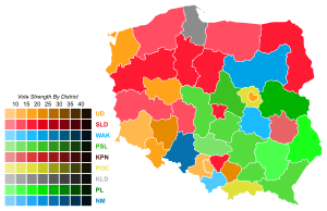 Elecciones parlamentarias de Polonia de 1991