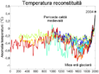 2000 Year Temperature Comparison ro.png