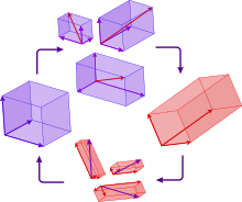 3d basis transformation2.svg