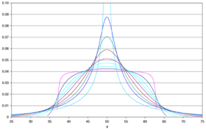 Four-term metalog distribution when
a
3
=
0
{\displaystyle a_{3}=0} 4 term metalog.png