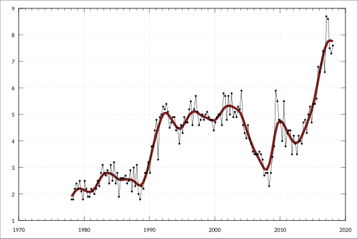 File:ABS-6202.0-LabourForceAustralia-UnderutilisedPersonsByStateTerritorySex TrendSeasonallyAdjustedOriginal-WesternAustralia-UnderemploymentRateProportionLabourForce-Males-A84419583R.svg