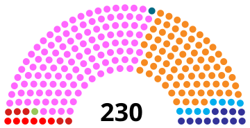 AR Election 2022.svg