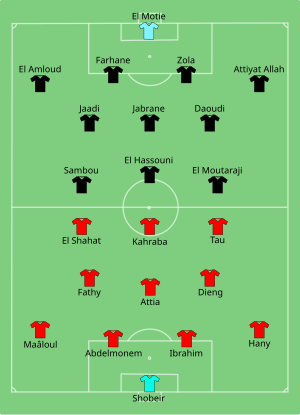 2023 CAF Champions League final - Wikipedia