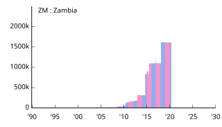 ZM Zambia ザンビア