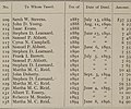 Annual report of the town officers of Wakefield Massachusetts - including the vital statistics for the year (1897) (14594033669).jpg
