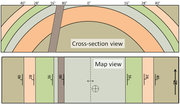 Anticline and a dike in cross section.png