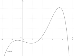 Arbitrary function graph.png