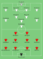 Arsenal vs Zaragoza 1995-05-10.svg