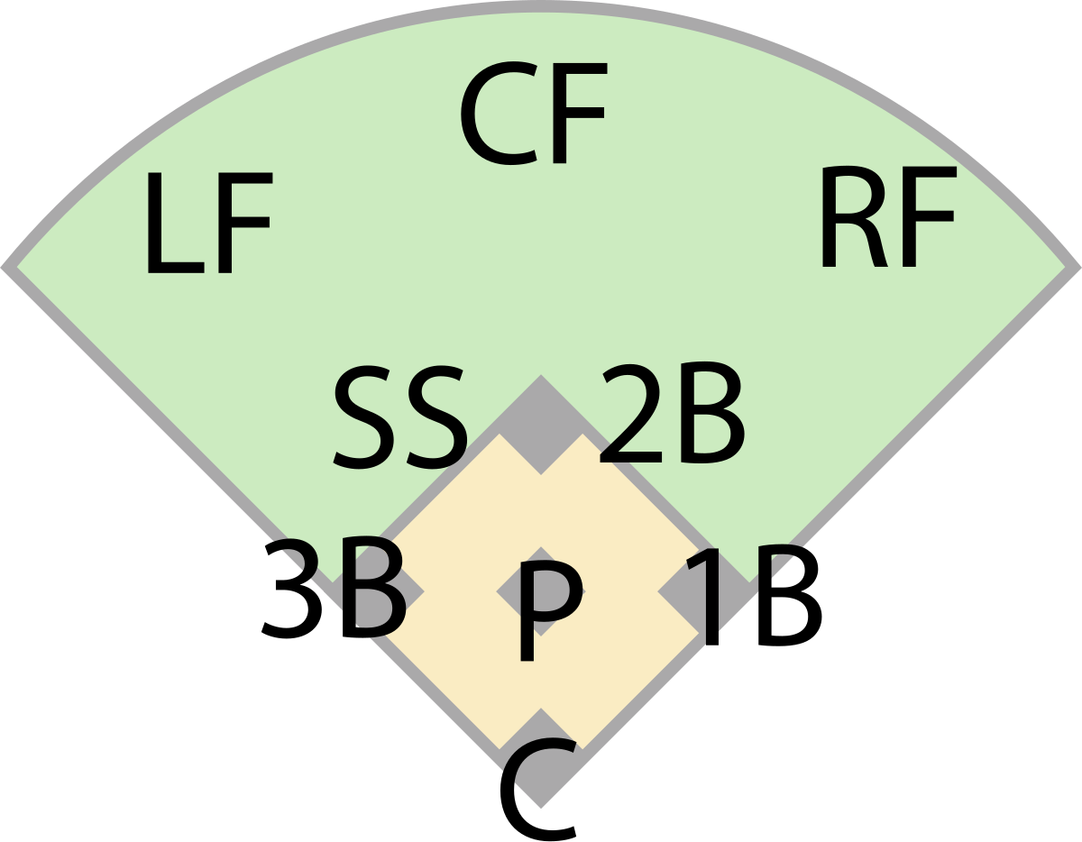 File:Baseball fielding positions tiny.svg - Wikimedia Commons