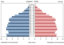 Island hat eine der jüngsten Bevölkerungen in Europa