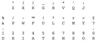 Keyboard Layout