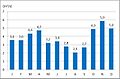 Sličica za različico z datumom 21:54, 29. december 2014