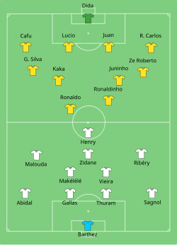 Opstelling Brazilië tegen Frankrijk