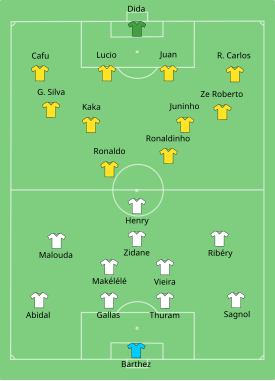 Start line-up of the match Brazil-France line-up.svg