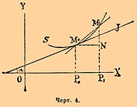 Черт. 4.