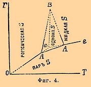 Фиг. 4.[2]