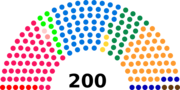 Vignette pour Élections fédérales suisses de 1979