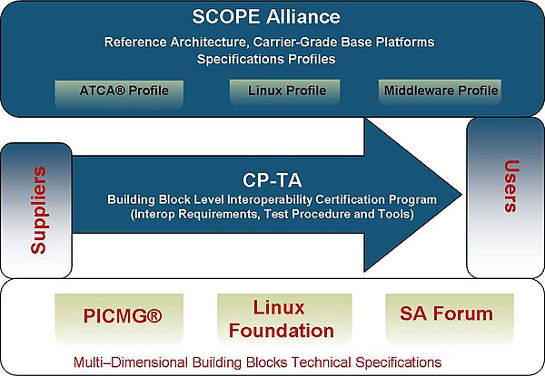 COTS "ecosystem" diagram COTS Ecosystem Diagram.jpg