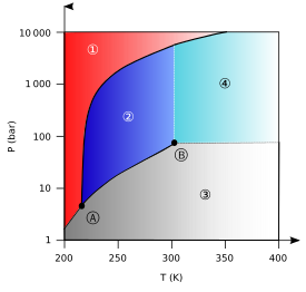 二酸化炭素 Wikipedia