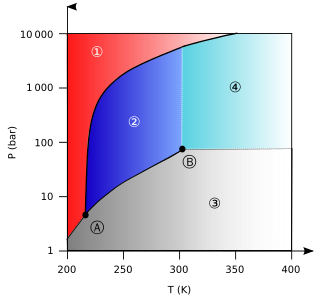 <span class="mw-page-title-main">Supercritical carbon dioxide blend</span> Homogeneous mixture of CO2