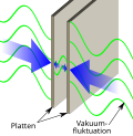 Vorschaubild für Casimir-Effekt