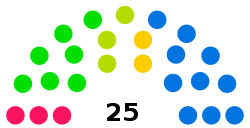 Le Conseil municipal de la législature 2011-2015.
