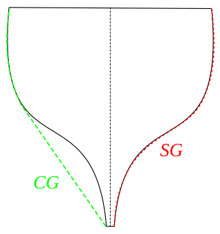 <span class="mw-page-title-main">Chain girth</span> Measurement of a yacht hull