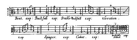 Symbols and execution of double backfall (two comma-like marks) and elevation (the + sign), from Chelys, or the Division Violist by Christopher Simpson (1665)