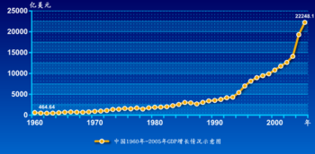 中華人民共和国の国民経済発展のための第一次五カ年計画―1953-1957