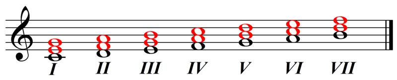 File:Chords in C.png