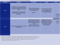 Comparative summary between in-situ and ex-situ technologies.png