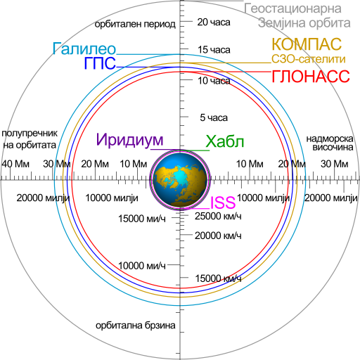 Satellite navigation - Wikipedia