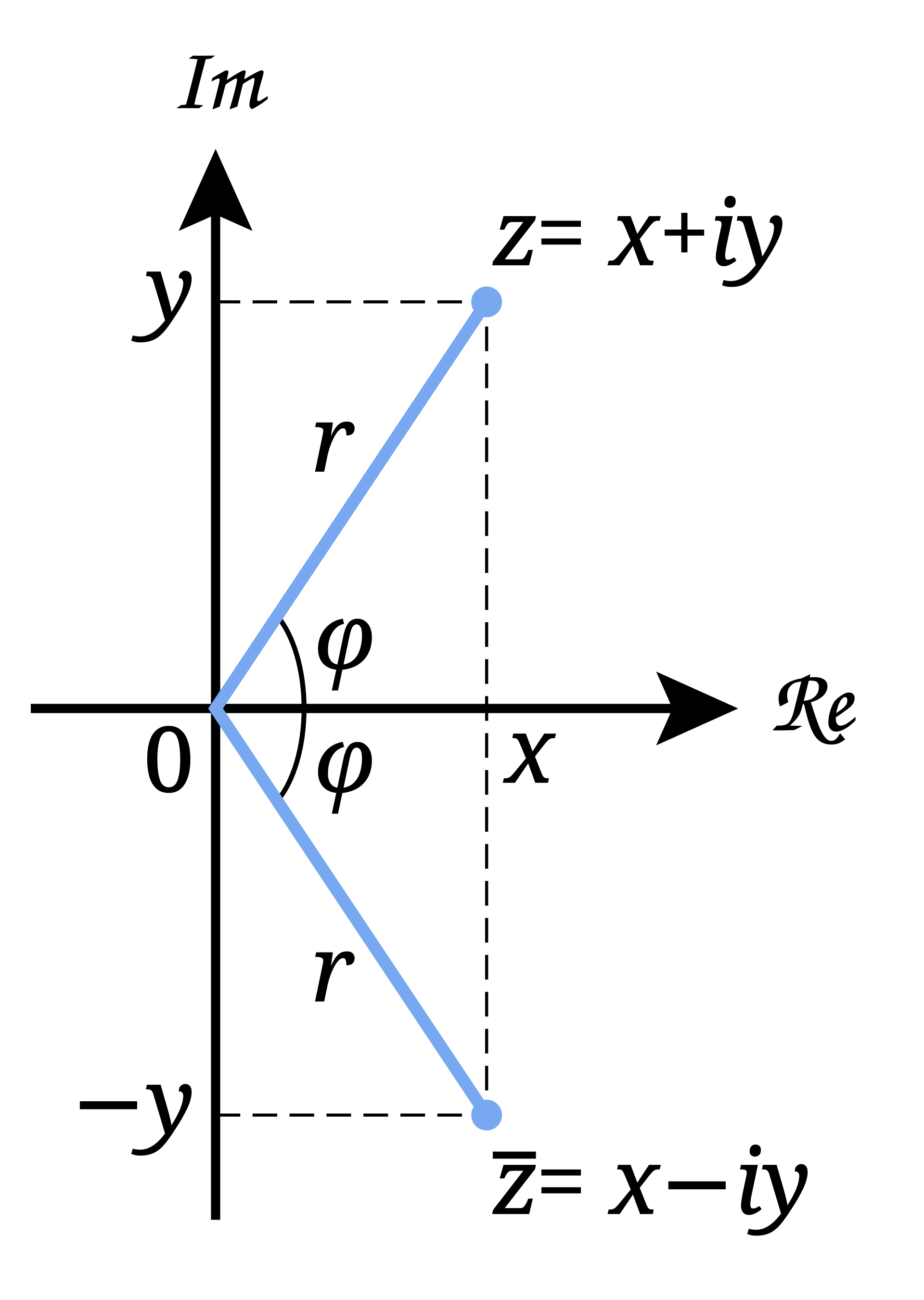 table definition vector number  Imaginary Wikipedia