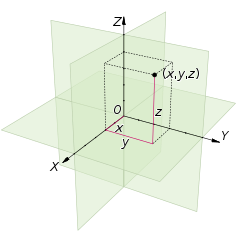 Cartesian coordinate system - Wikipedia
