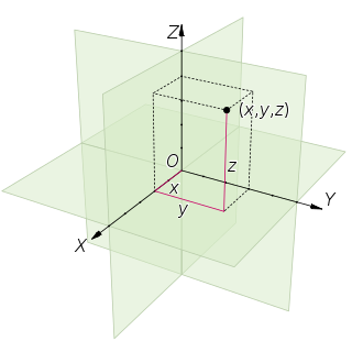 <span class="mw-page-title-main">Euclidean space</span> Fundamental space of geometry
