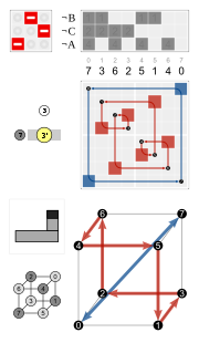 Cube permutation 7 3.svg