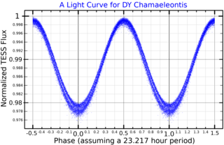 <span class="mw-page-title-main">HD 118285</span> SPB star in the constellation Chamaeleon.