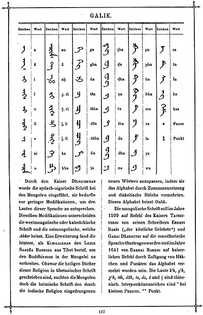 回鹘式蒙古文字母表图片