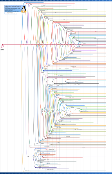 Debian