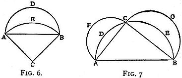 EB1911 Circle Figs 6-7.jpg