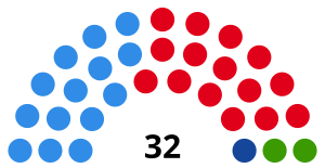 Elecciones provinciales del Chaco de 2023