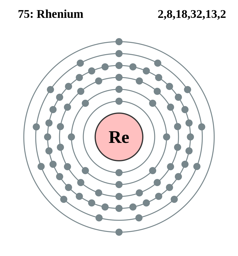 レニウムの電子配置図