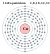 Electron shell 112 Copernicium.svg