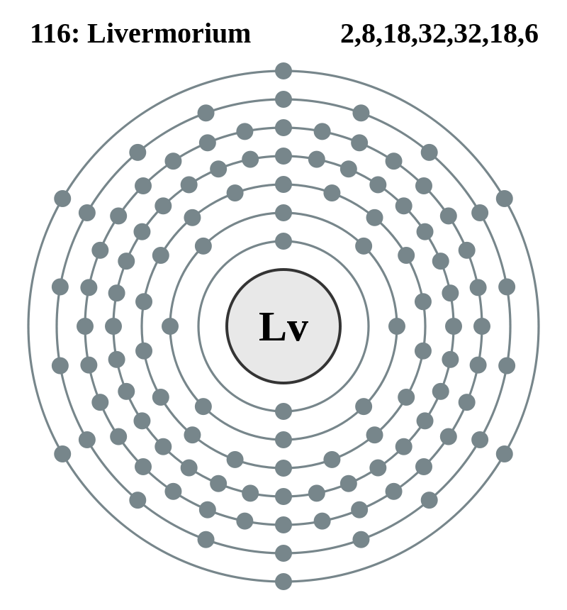 リバモリウムの電子配置図