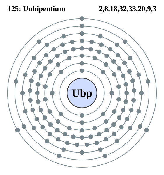 File:Electron shell 125 Unbipentium.svg