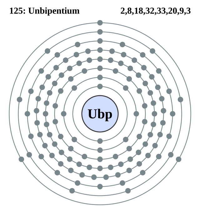 Ubp的电子层（2, 8, 18, 32, 33, 21, 8, 3 （预测））