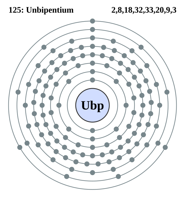 Ubp的電子層（2, 8, 18, 32, 33, 21, 8, 3 （預測））