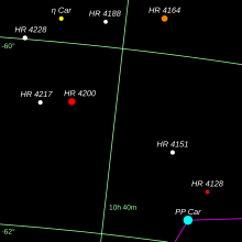 Position of Eta Carinae comparing to PP Carinae