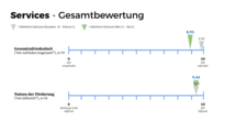 März 2021 bis Mai 2021